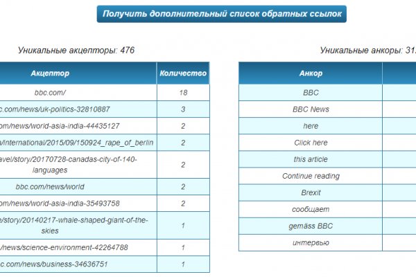 Кракен макет даркнет только через тор