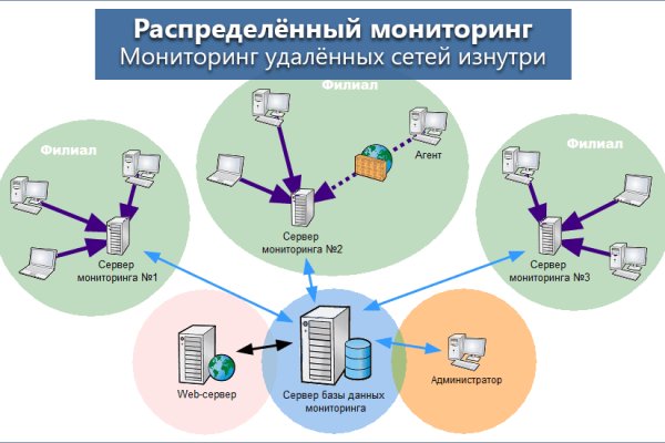 Кракен маркет даркнет скачать