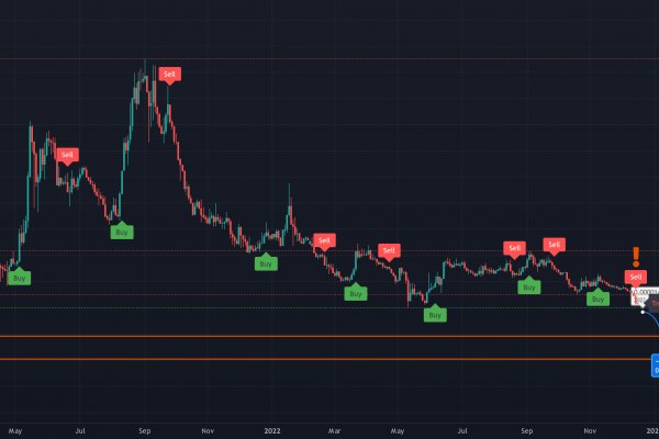 Зеркала сайта кракен tor