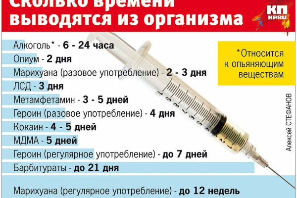 Кракен маркет даркнет только через тор
