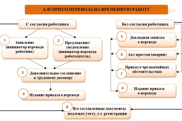 Как войти в кракен через тор