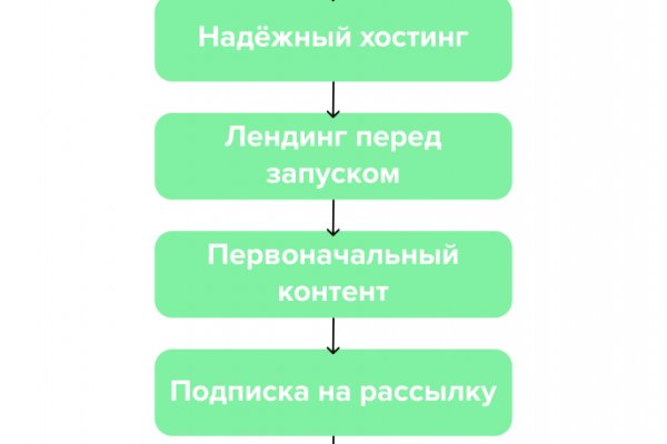 Кракен интернет